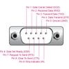 DeLock ������� Usb �� RS-232 921.6Kbps, 3m, ����� - (66922)