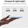 Baseus Powerbank Enerfill FC11, 20000mAh, 22.5W, Qc + PD, Blue - (E0027S06)