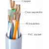 Powertech ������� ������� Cat 6 U/UTP, copper, 100m, ���� - (CAB-N295)