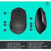 Logitech MK345 Combo �������� ��� ������������ & ������� Us - (920-006489)