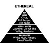 Auto Gs ��������� ����� �� Sticks - Diffuser Themagio Ethereal 200ml 1 ������� - (77307)
