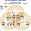 Strong Wifi Mesh Home Kit Atria 1200 V2, 1200MBps Dual Band, 2��� - (MESHKIT1200V2)