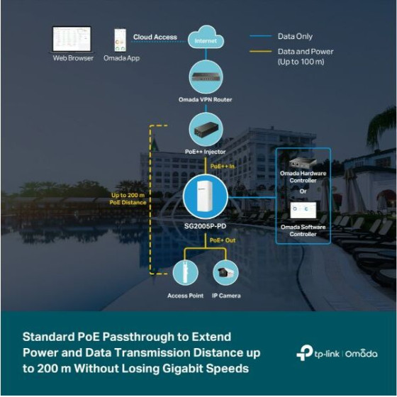 TP-Link Omada 5-Port Gigabit Smart Switch With 1-Port PoE++ In And 4- Port PoE+ Out - (SG2005P-PD)