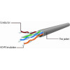 Cablexpert Utp CAT6 Patch Cord Copper Grey 7.5M - (PP6U-CU-7.5M)