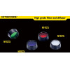 NiteCore ������ NFD25