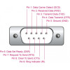 DeLock ��������� Usb �� RS-232 460.8Kbps, 0.25m, ������ - (64276)