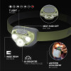 Energizer ����� ������� Vision HD 3 Led 260 Lumens IPX4 �� Lanern Case ��� ��������� AAA �������