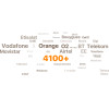 Tenda 4G Lte Mobile Wi-Fi 6 Router - (MF3)
