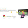 Tenda ROUTER/Access POINT/Repeater WIRELESS-N 300MBps - (N301)