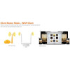 Tenda ROUTER/Access POINT/Repeater WIRELESS-N 300MBps - (N301)