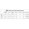 Keychron Silent K Pro Switches - Red (110pcs) - (G6)