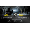 NiteCore ����� Led NPL27, 650lumens