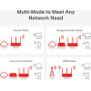 Mercusys Router 300Mbps, 3x 10/100MBps LAN, Ver 1.20 - (MW306R)