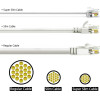 Powertech ������� ������� Cat 6A U/UTP, Ultra slim, copper, 500MHz, 0.15m, ���� - (CAB-N437)