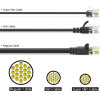 Powertech ������� ������� Cat 6A U/UTP, Ultra slim, copper, 500MHz, 2m, ����� - (CAB-N432)