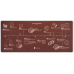 Noctua Mousepad - Anniversary Deskmat - (NP-DM3)