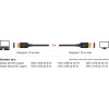 DeLock ������� Displayport certified, 8K/60Hz, 32.4 Gbps, 2m, ����� - (85660)