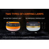 Superfire Camping Lamp T60, 127lm, Power Bank, USB