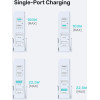 UNITEK Gan Network Charger - | 100W 2x USB-C 2x USB-A - (P1229AWH01-EU)