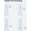 UNITEK Gan Network Charger - | 70W 2x USB-C 2x USB-A - (P1228AWH01-EU)