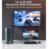 Choetech ������� Hdmi �� Usb A Braided 4K 60Hz 2m ����� - (XDH01)
