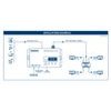 Edision Hdmi Modulator 3in1 mini