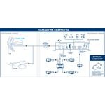 Edision Hdmi Modulator 3in1 pro