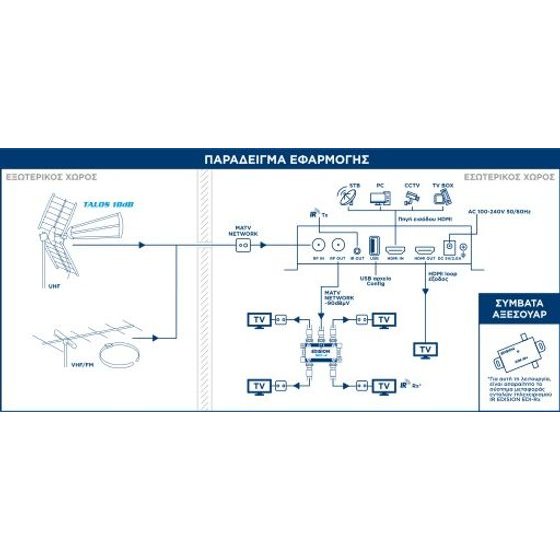 Edision Hdmi Modulator 3in1 pro
