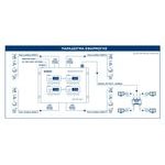 Edision Hdmi Modulator 3in1 quad+