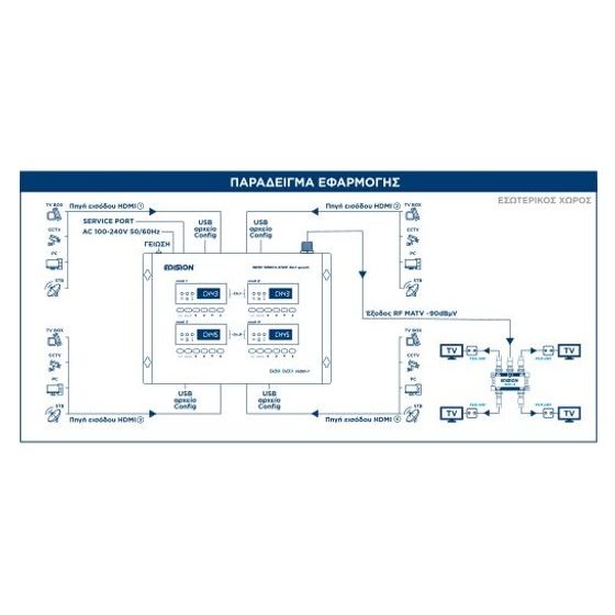 Edision Hdmi Modulator 3in1 quad+