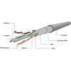 Cablexpert CAT6 Ftp Lan Cable (Premium CCA), SOLID, ECA, 305M - (FPC-6004-SOL)